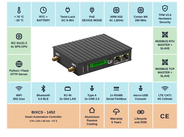 BIXCS-1452