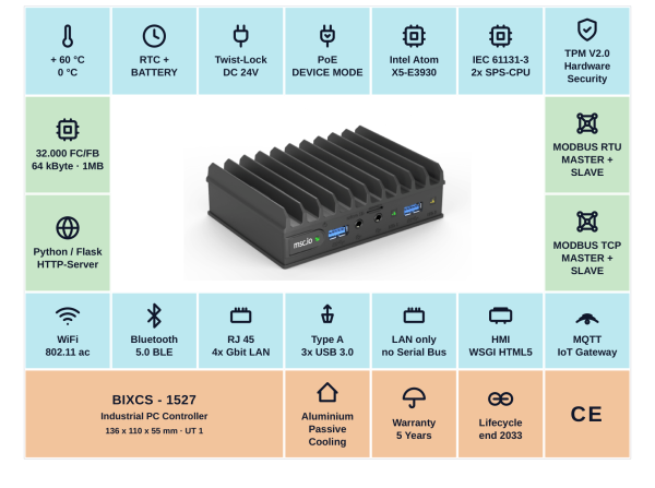 BIXCS-1527