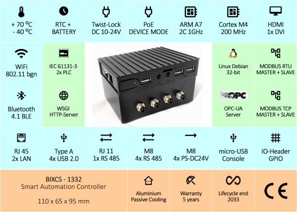BIXCS-1332